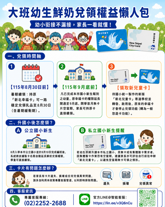 新北鮮奶幸福週-大班銜接小學兌換權益