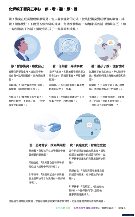 轉知「停、看、聽、想、說－化解親職衝突五字訣」資料圖片