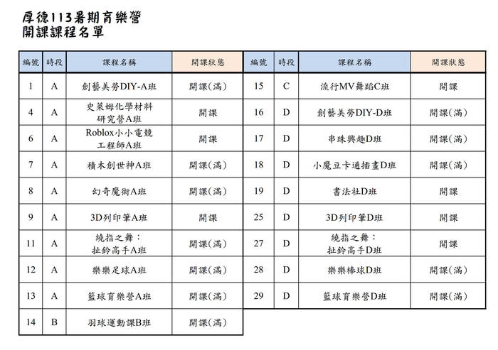 113暑期育樂營開課班級與錄取名單圖片
