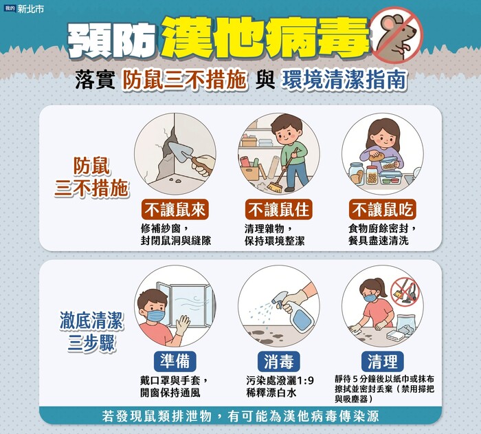 預防漢他病毒
