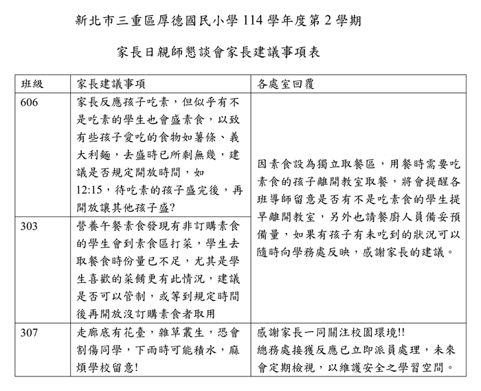 家長建議事項表
